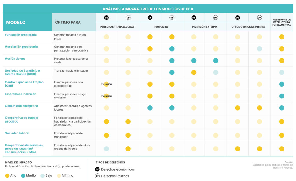 analisis_comparativo