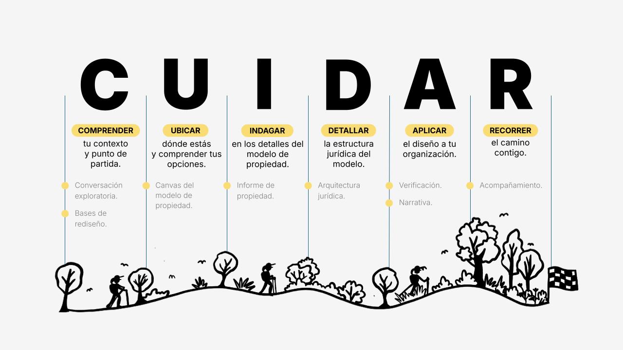 método_cuidar_acompañamiento