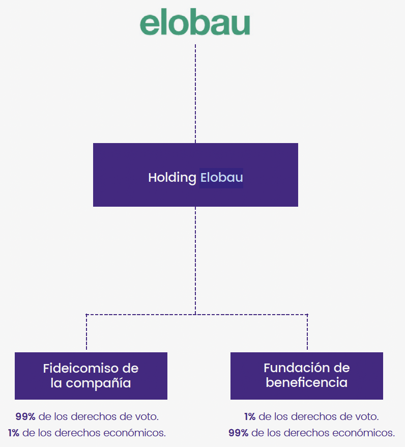 elobau-sucesión-somos-stewards
