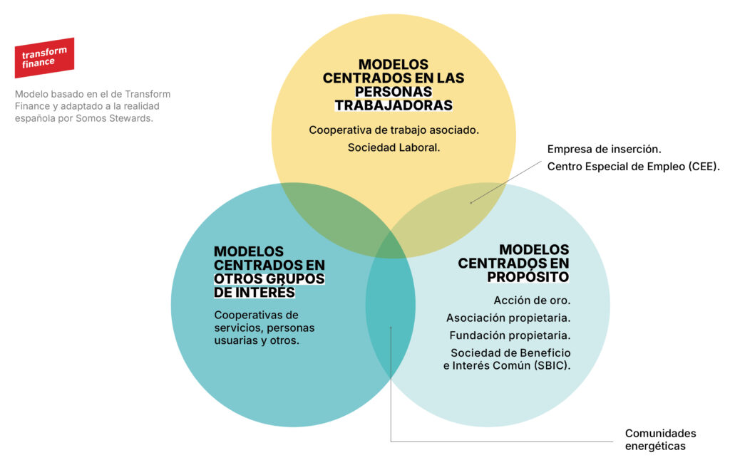 esquema-modelos